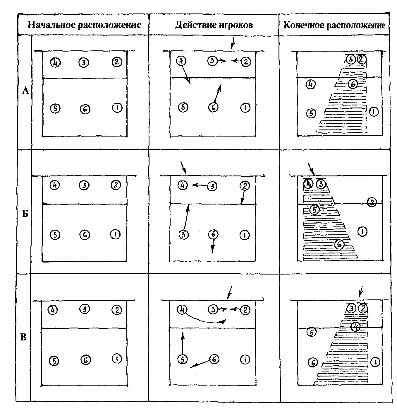 Расстановка волейбол 5 1 схема расшифровки 3.6.6. Прямые командные тактические действия в нападении