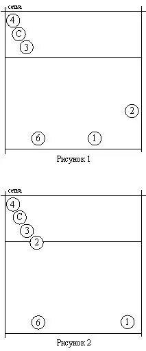 Расстановка волейбол 5 1 схема расшифровки Выход связующего из зоны 5 - Волейбол: вопросы тренировки