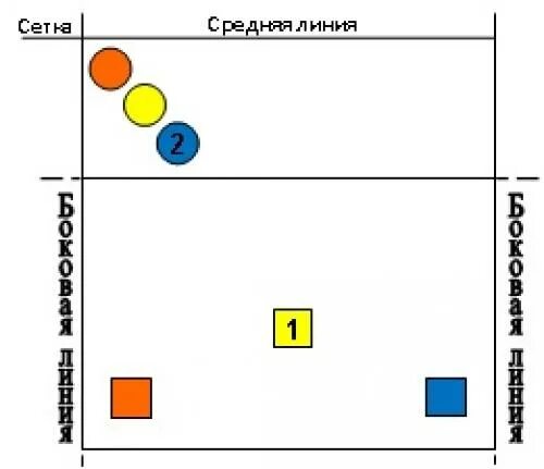 Расстановка волейбол 5 1 схема расшифровки Взаимное соответствие позиций игроков. Правила расстановки - просто и доступно И