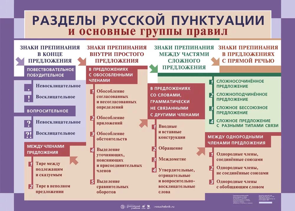 Расстановка знаков препинания онлайн по фото Разделы русской пунктуации - наглядное пособие - Корпорация Российский учебник (