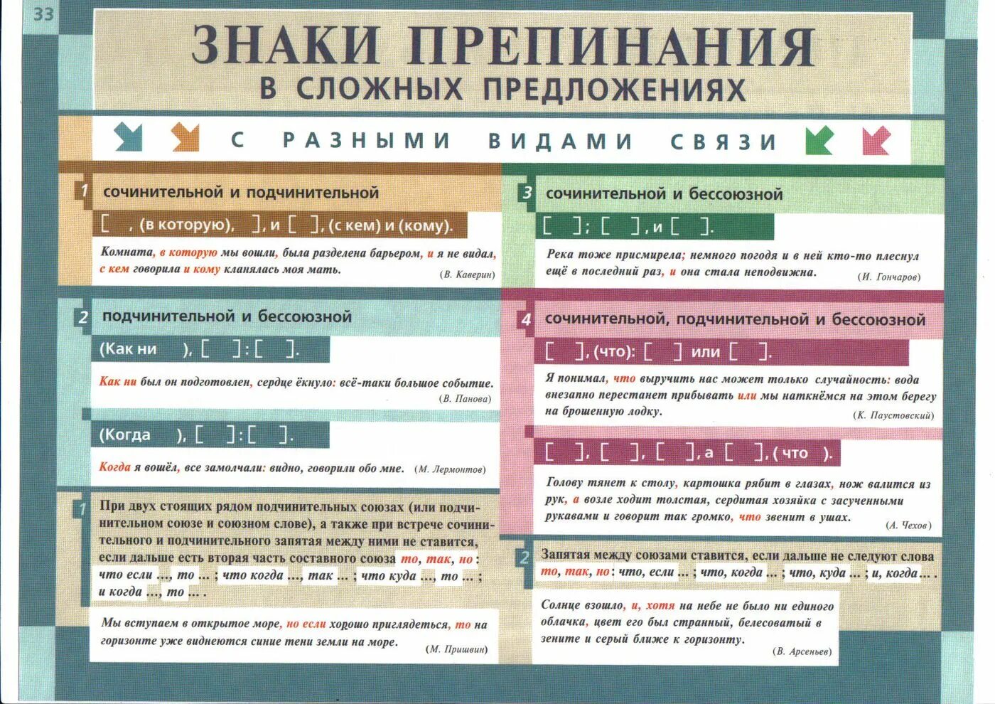 Расстановка знаков препинания онлайн по фото Проверь постановку знаков препинания во второй части