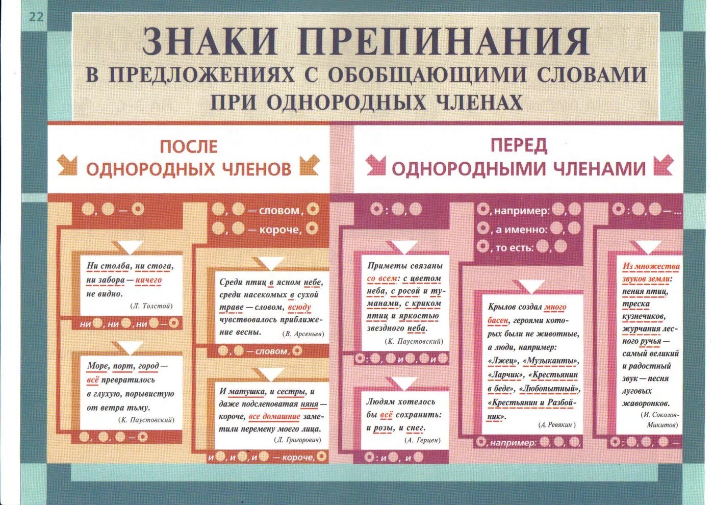 Расставить буквы и знаки препинания по фото Картинки ОБЪЯСНЕНИЕ ПОСТАНОВКИ ЗНАКОВ ПРЕПИНАНИЯ