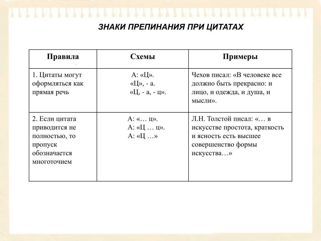 Расставить буквы и знаки препинания по фото Картинки ПРЯМАЯ РЕЧЬ С ВОПРОСОМ ЗНАКИ ПРЕПИНАНИЯ