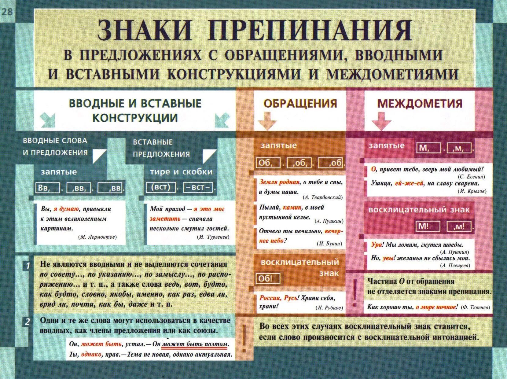 Расставить знаки препинания онлайн по фото Объяснение постановки знаков препинания