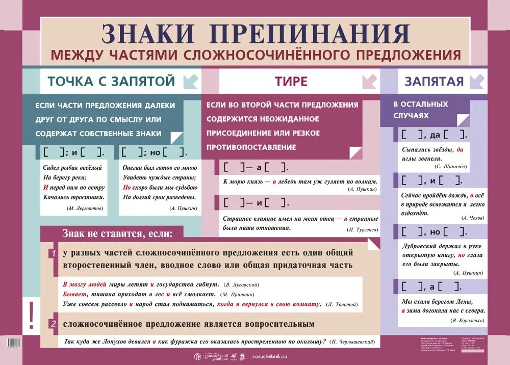 Расставить знаки препинания по фото Знаки препинания между частями сложносочиненного предложения - наглядное пособие