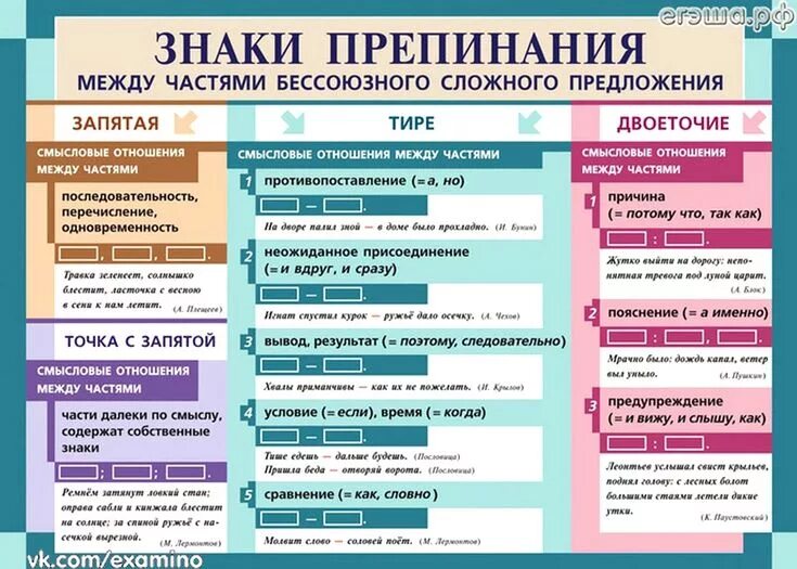 Расставить знаки препинания по фото Знаки препинания в бессоюзном сложном предложении Уроки письма, Правила правопис