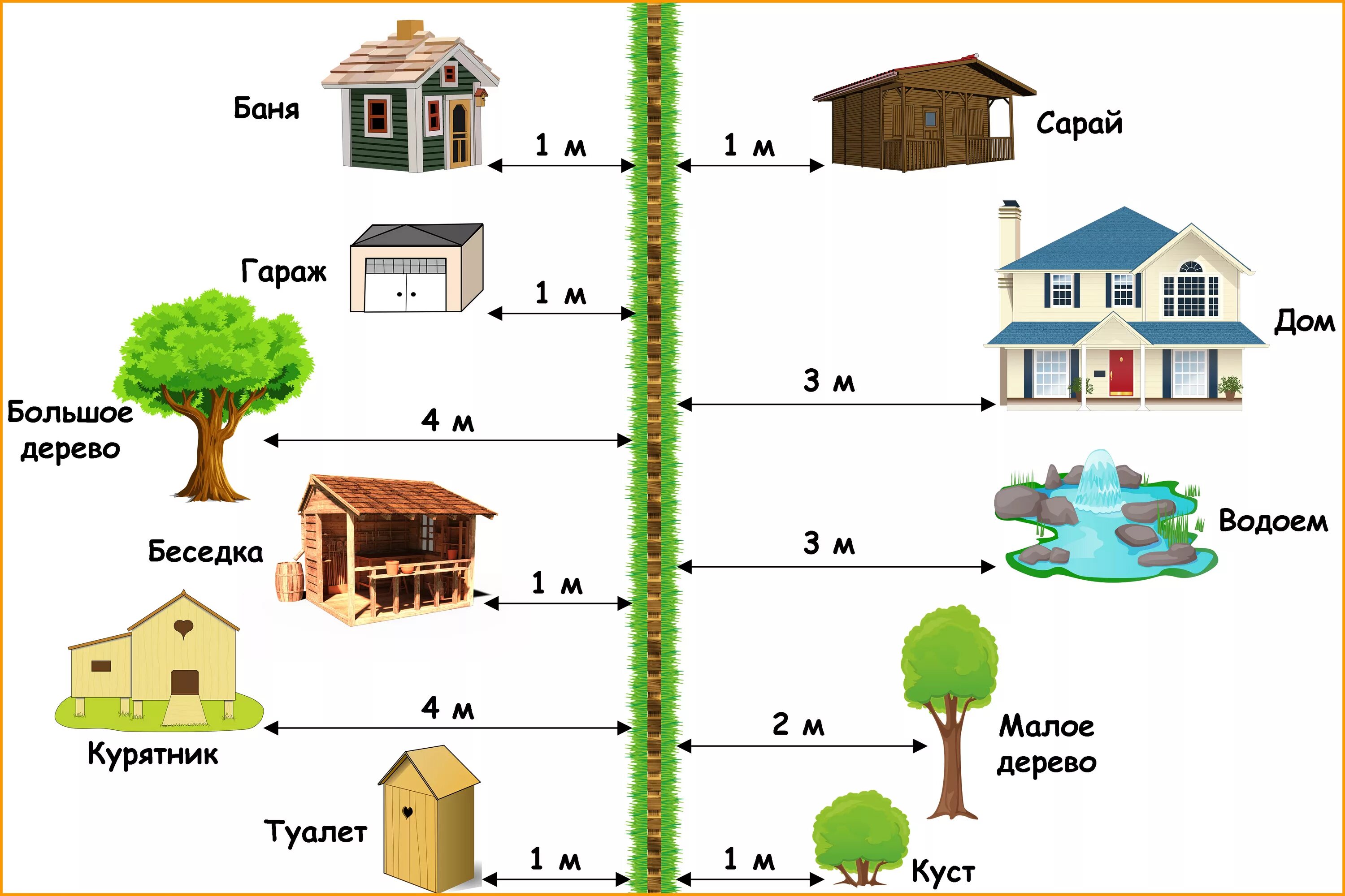 Расстояние до дома схема Расстояние между домом и баней фото - DelaDom.ru