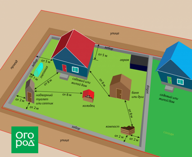 Расстояние до дома схема Расположение построек снт