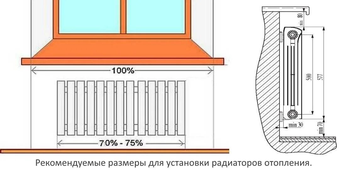 Расстояние между подключением радиатора отопления Расстояние от пола до радиатора - CormanStroy.ru