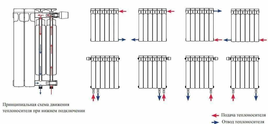 Расстояние между подключением радиатора отопления Радиатор алюминиевый рифар 500/90 4 секции - купить в интернет-магазине по низко