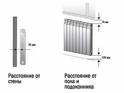 Расстояние между подключением радиатора отопления Монтаж радиаторов (батарей) Минск, Минская обл., РБ