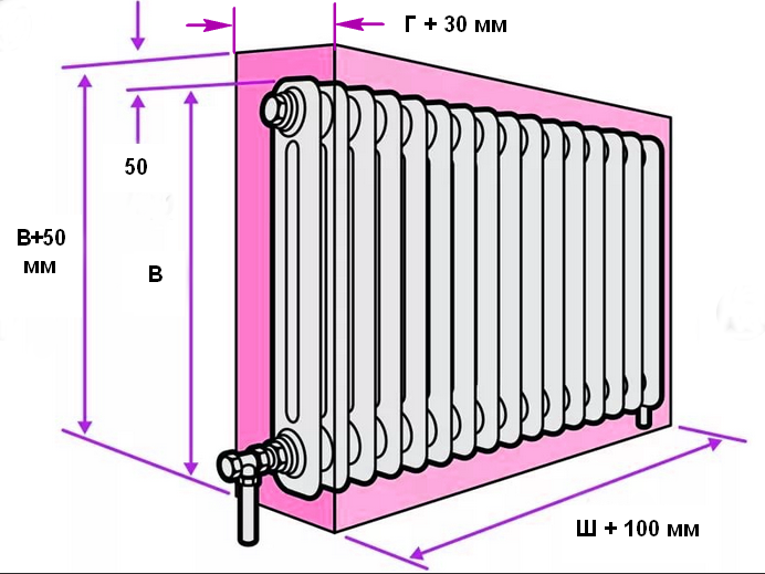 Расстояние между подключением радиатора отопления Как измерить батарею отопления?