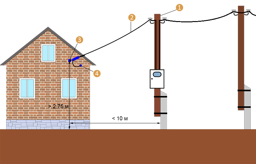 Расстояние от столба до до точки подключения Ввод электричества в частный дом на участок со столба цена в СПб и Ленинградской