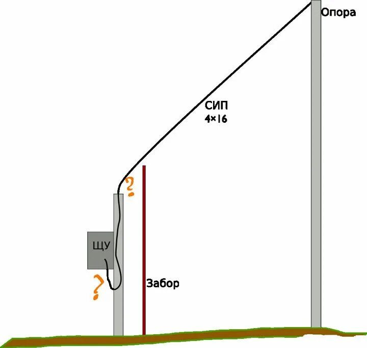 Расстояние от столба до до точки подключения Картинки по запросу подключение электричества к участку Сипо, Электричество, Чер