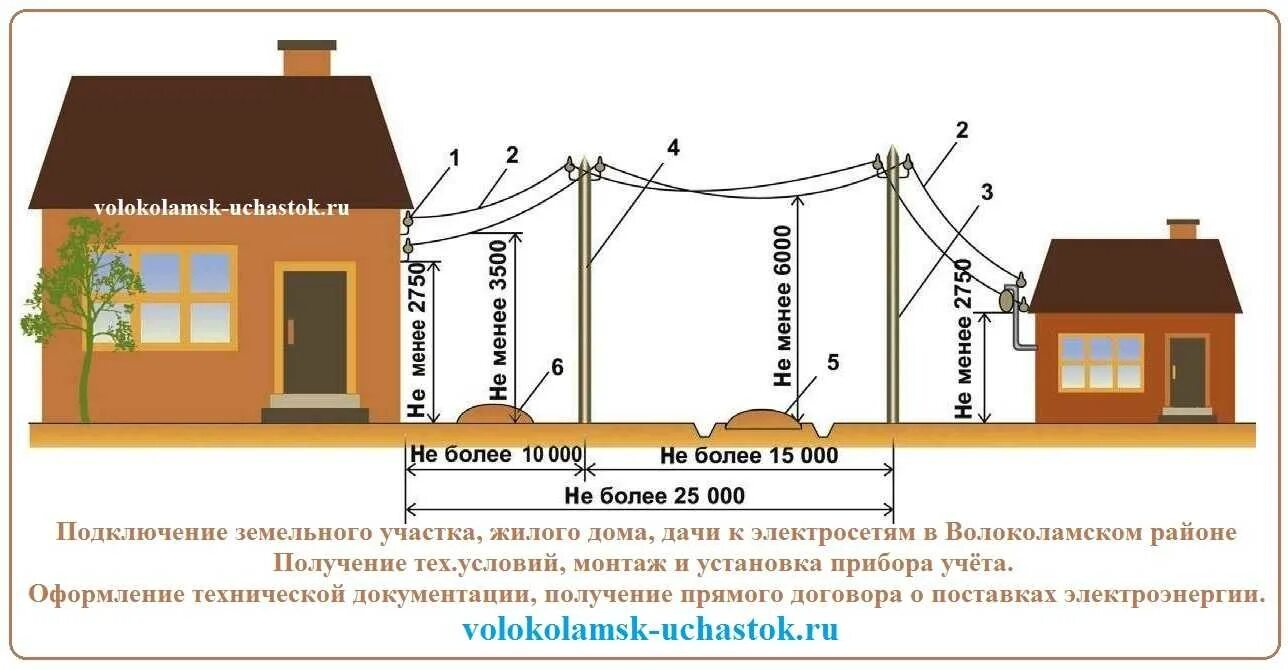 Расстояние от столба до до точки подключения Скачать картинку СКОЛЬКО ОТ СТОЛБА ДО СТОЛБА № 8