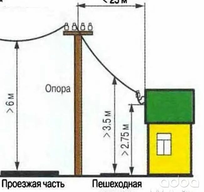 Расстояние от столба до до точки подключения Скачать картинку СКОЛЬКО ОТ СТОЛБА ДО СТОЛБА № 14