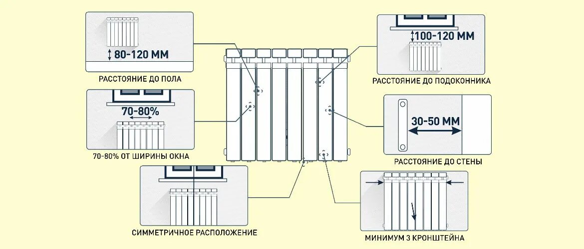 Расстояние подключения радиатора Расстояние от пола до радиатора отопления фото - DelaDom.ru