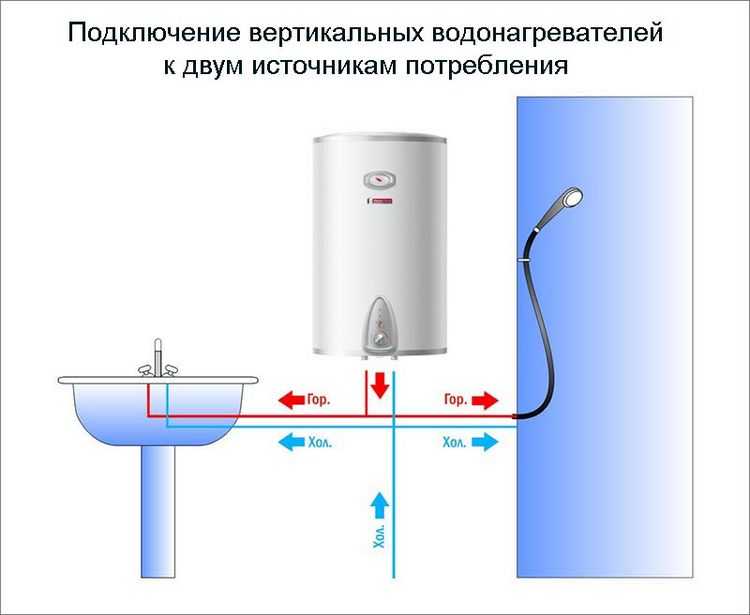 Расстояние подключения воды к проточному Подключение к проточному водонагревателю