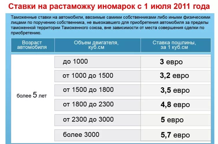 Растаможка авто фото Таможенный сбор на товары из китая 2024: найдено 77 картинок