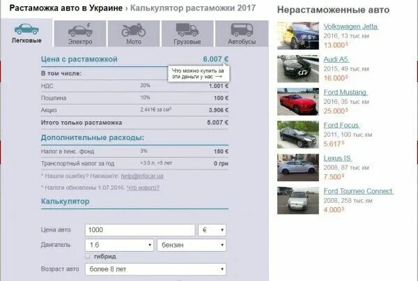 Растаможка авто фото Калькулятор растаможки таджикистан