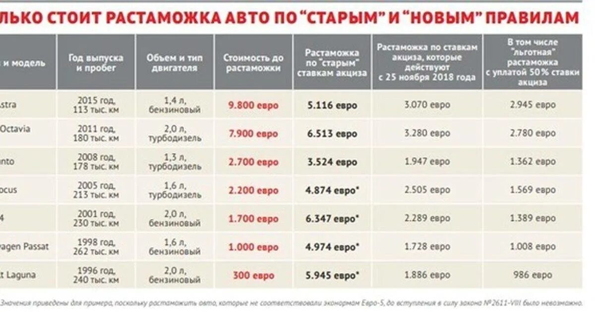 Растаможка авто фото Растаможивание автомобиля из Киргизии в 2018 году: требования, пошаговая инструк