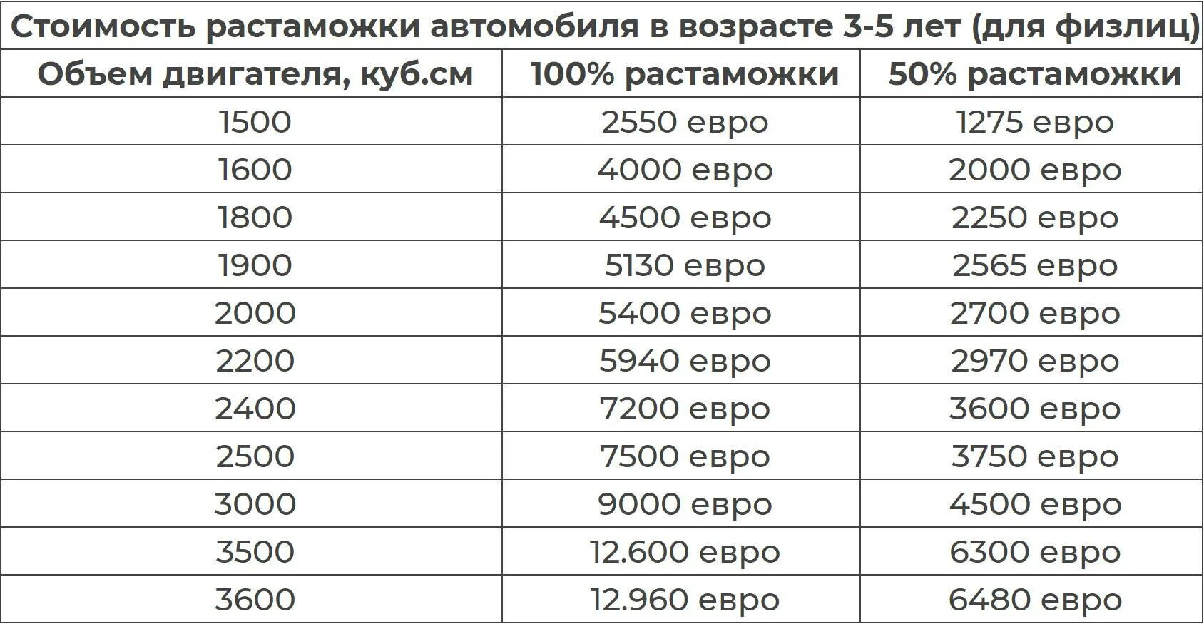 Растаможка авто фото Сколько стоит растаможивание авто из Германии