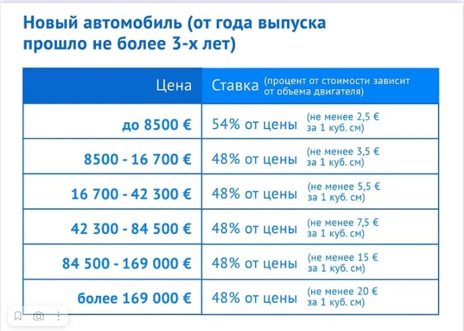 Растаможка авто фото Этапы растаможки: найдено 73 изображений