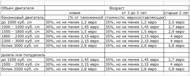 Растаможка авто фото Наше правительство нас бережет, или что можно купить в Германии по цене Лады - Я