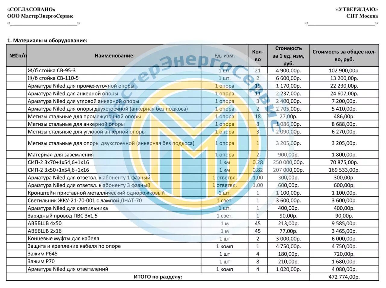 Расценка на подключение проводов Кабель в опоре расценка: найдено 87 изображений