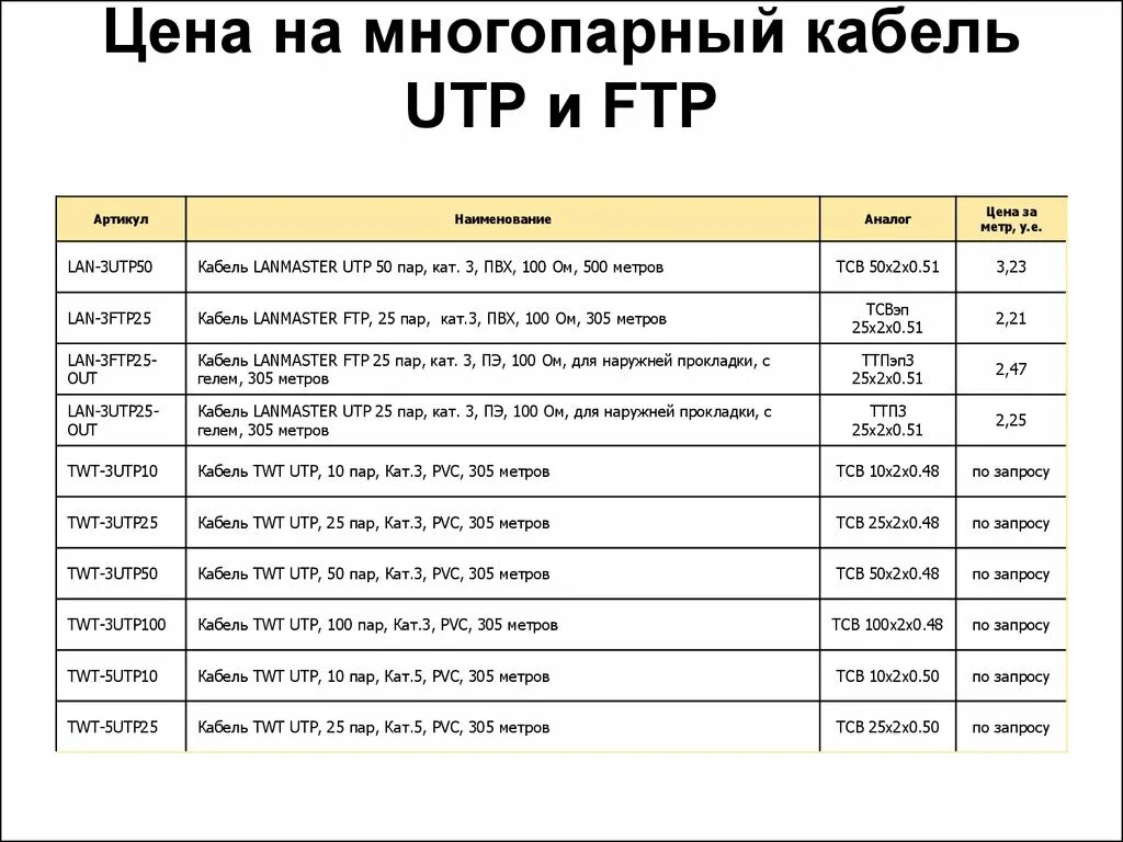 Расценка на подключение проводов Подключение кабеля расценка: найдено 89 изображений