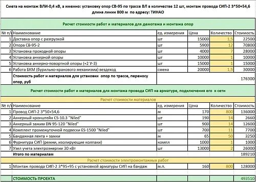 Расценка на подключение проводов Стоимость Монтажа временного электроснабжения