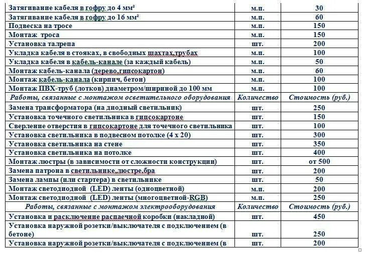 Расценка на подключение проводов Картинки РАСЦЕНКА НА МОНТАЖ ЭЛЕКТРОПРИВОДА