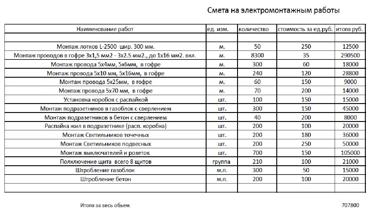 Расценка на подключение проводов Прайс на монтаж электропроводки