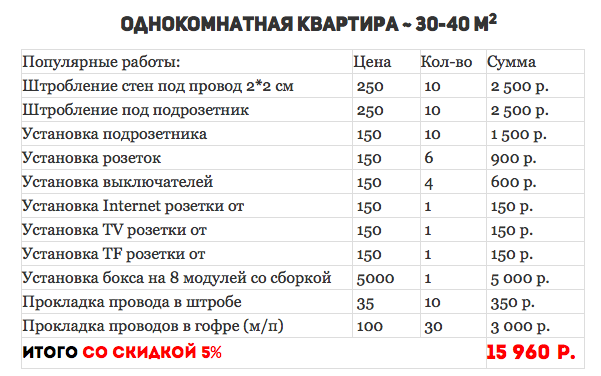 Расценка на подключение проводов Укладка кабеля расценки