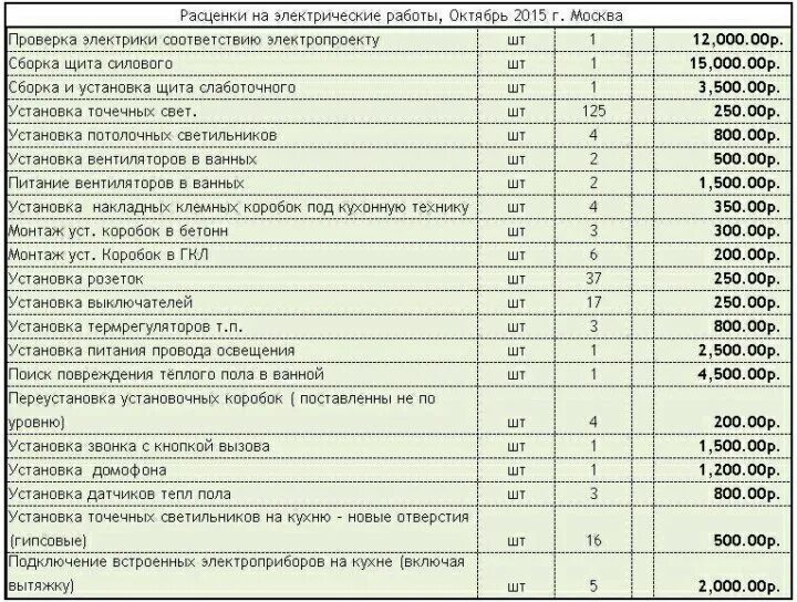 Расценка на подключение проводов Неактивно