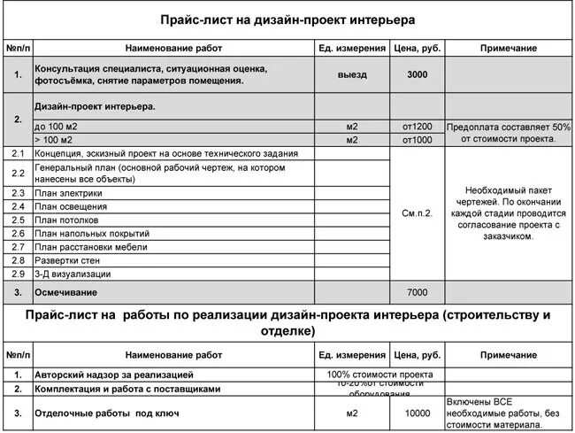 Расценки дизайн проекта Расценки на разработку дизайн проектов