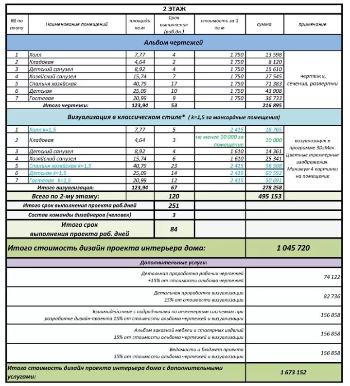 Расценки дизайн проекта Стоимость дизайн проекта - Москва