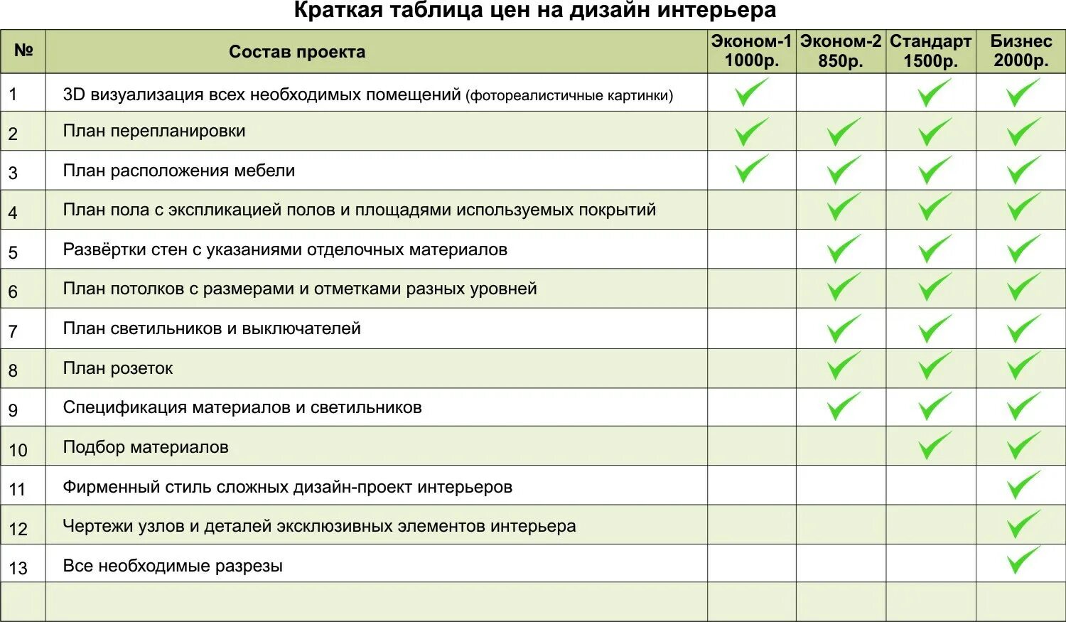 Расценки дизайн проекта Анкета для заказчика дизайн проекта интерьера - Гранд Проект Декор.ру