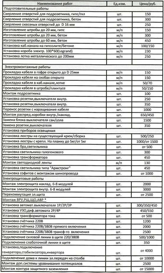 Расценки на подключение электричества Единичные расценки на эл.тех.работы