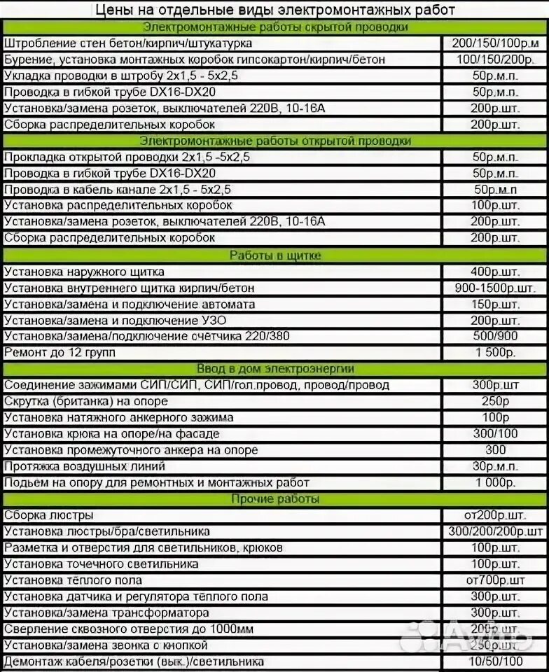 Расценки на подключение электричества Услуги электрика в Чапаевске Услуги Авито