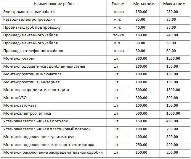 Расценки на подключение электричества Прайс на работы в калининграде