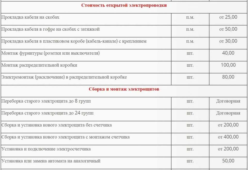 Расценки на подключение электричества Прайс на монтаж электропроводки