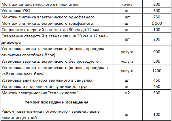 Расценки на подключение электричества Электрический прайс