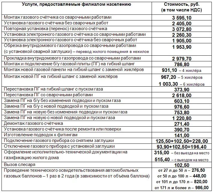 Расценки на подключение газового Официальный сайт МО "Мирный" Архангельской области Версия для печати ОАО "Арханг