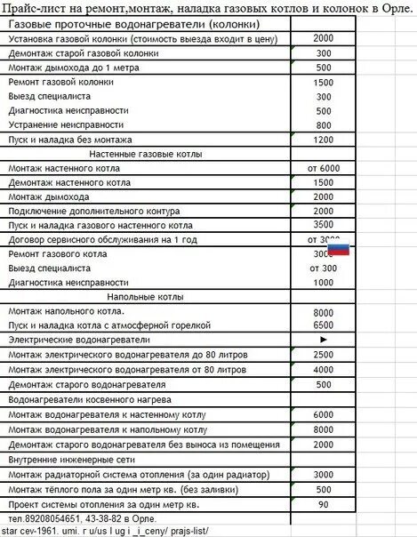 Расценки на подключение газового Прейскурант вдго