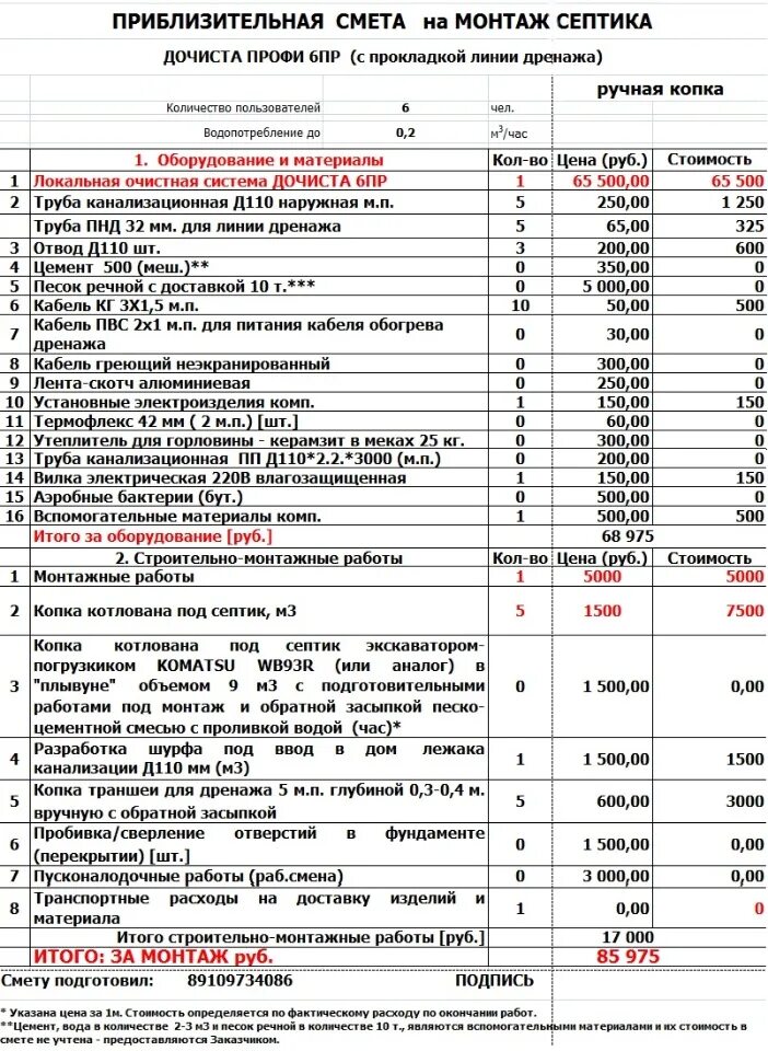 Расценки на подключение к дому Ревизионный люк расценка в смете фото - DelaDom.ru