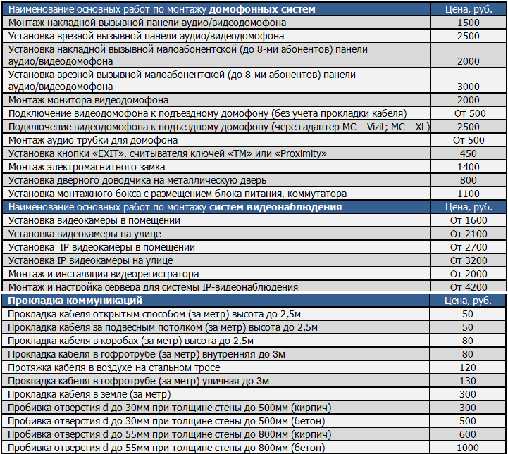 Расценки на подключение к дому Кабель прайс лист
