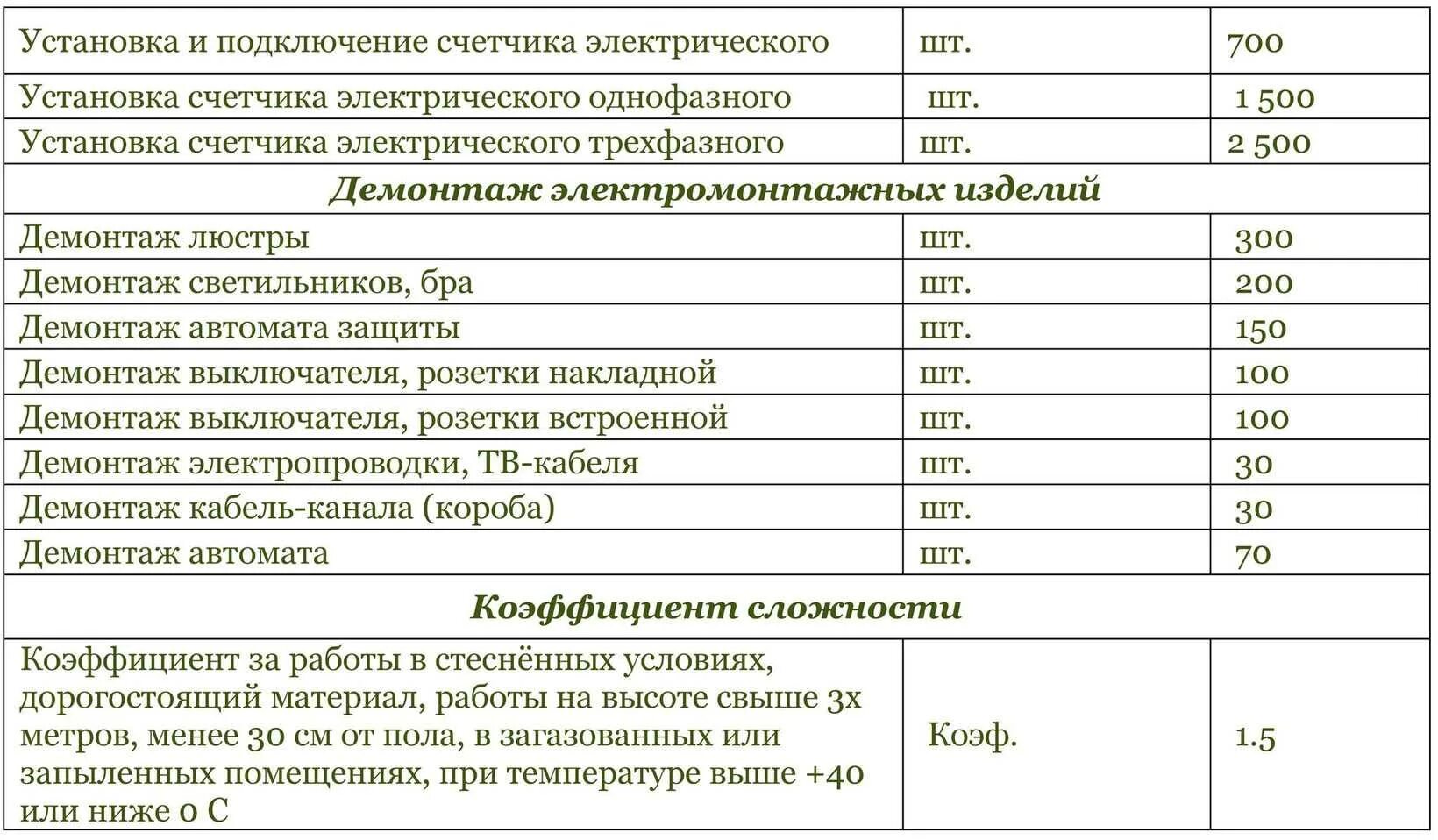 Расценки на подключение к дому Стоимость проекта электрики за м2