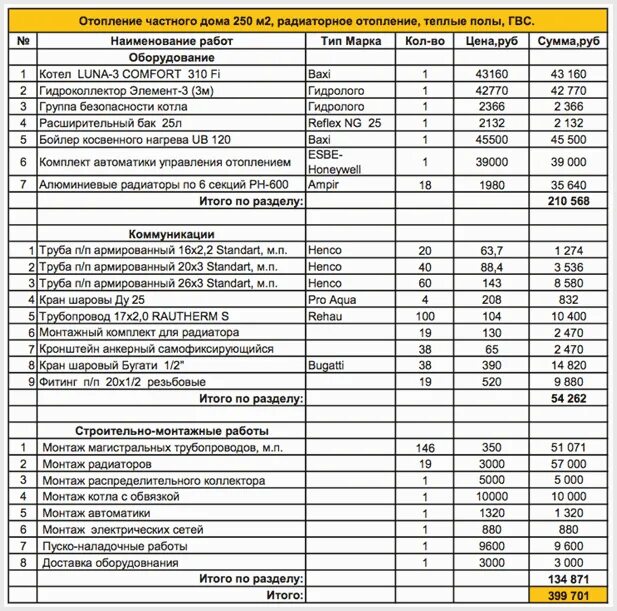 Расценки на подключение к дому Картинки УСТАНОВКА РАДИАТОРОВ РАСЦЕНКА В СМЕТЕ