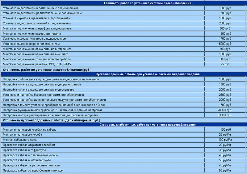 Расценки на подключение к дому Картинки РАСЦЕНКИ НА МОНТАЖНЫЕ РАБОТЫ